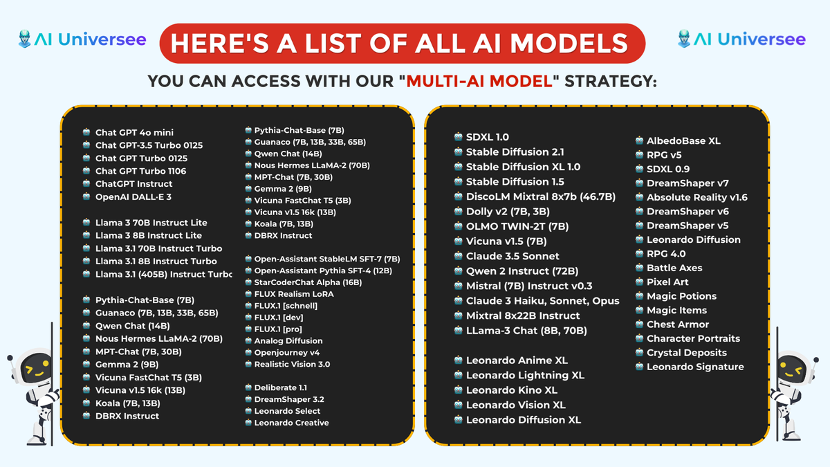 (It's Crazy!) 🤪 Leading 75+ A.I. Models In Single Dashboard!