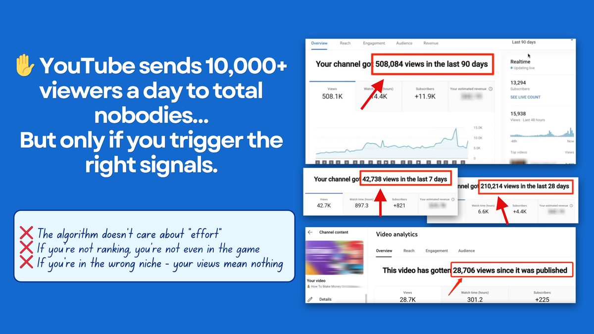 (SOLUTION) ⚠️ Why 99% Fail on YouTube (And What This AI Fixes)