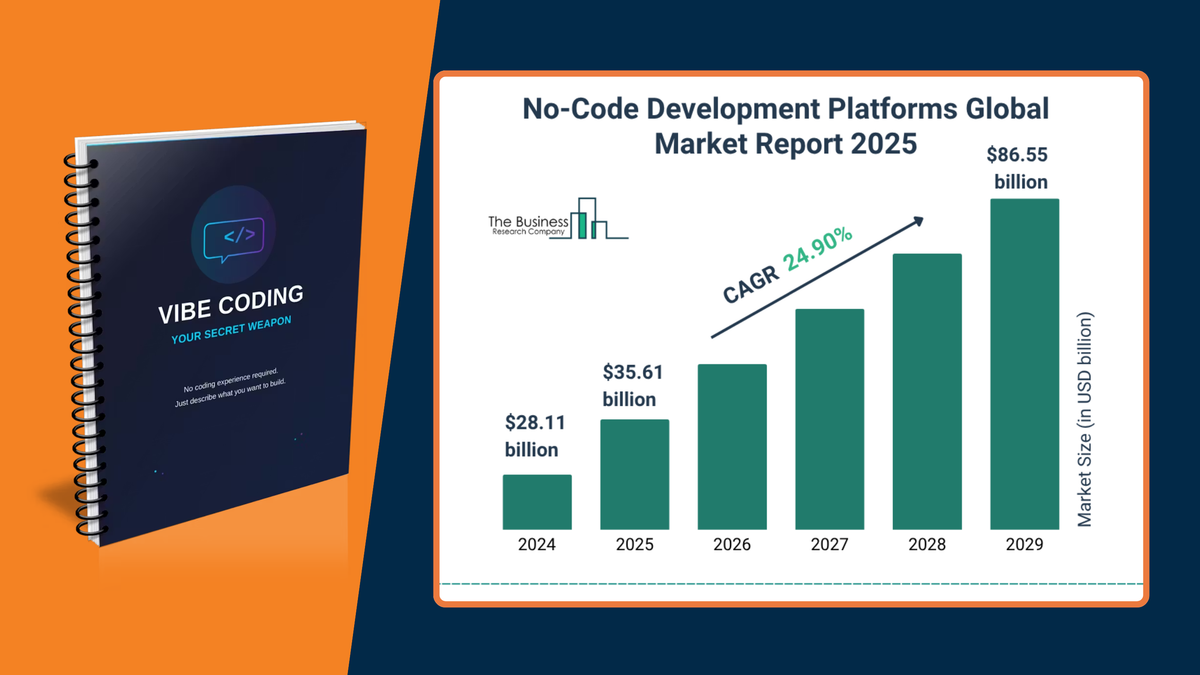 😈 No Code? No Problem. Build Your Own Tools Anyway.