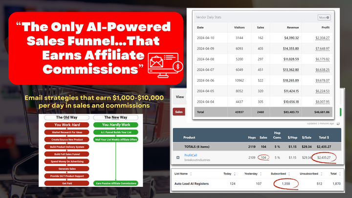 ☑️ The Only AI-Powered Sales Funnel...