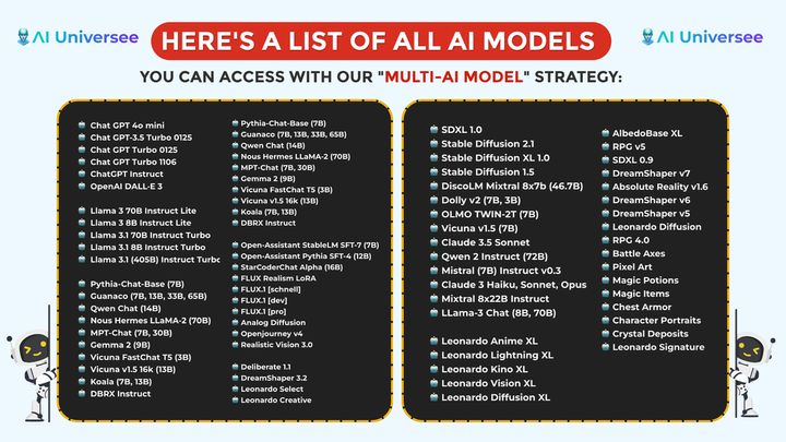 (WATCH) 🔥 My Latest App With 75+ Unique A.I. Models In Single Dashboard!