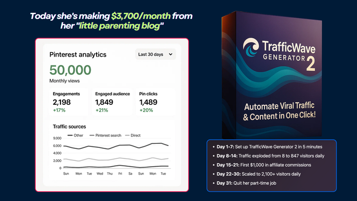 📈 Sarah Went From 8 to 2,100 Daily Visitors