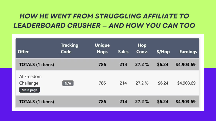 📈 From Invisible Affiliate to Leaderboard Crusher (Here’s The Shortcut)
